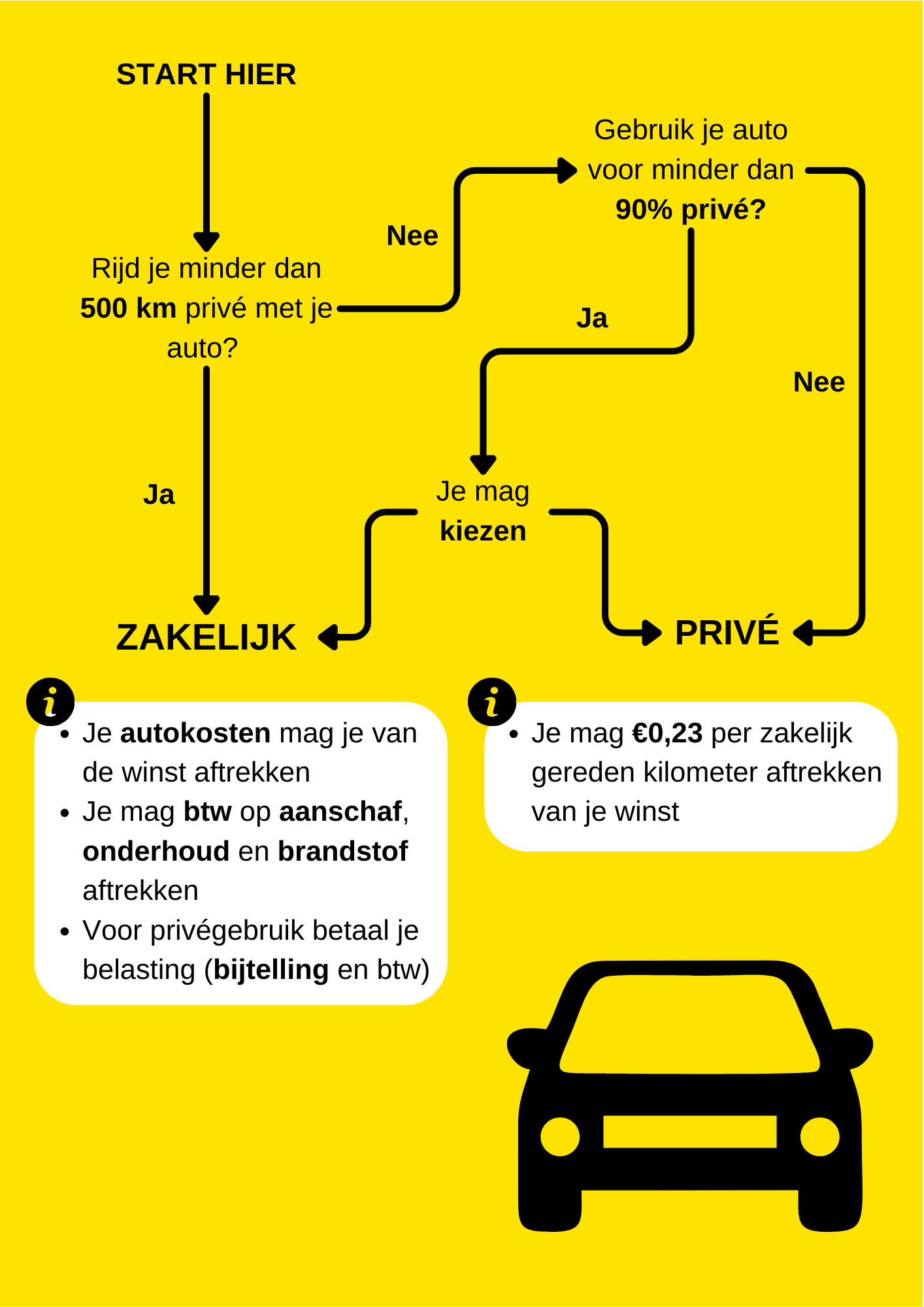 auto van de zaak of prive